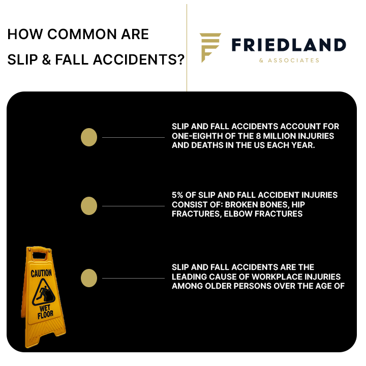 Slip And Fall Lawyer